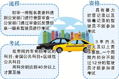 我市发放首批网络预约出租汽车驾驶员证 36人获网约车从业资格