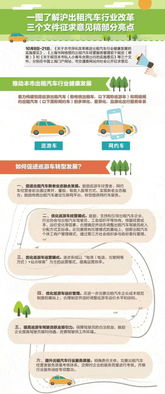 上海出台网约车管理 规范私车合乘 出租车健康发展三项新规