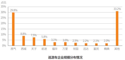 目前,西安有网约车2.4万辆,是出租车的1.62倍