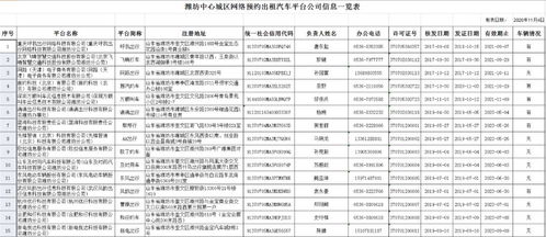 潍坊中心城区网络预约出租汽车平台信息更新发布