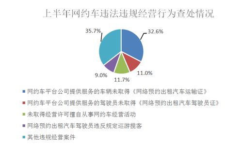 市交通执法队约谈全市26家网约车平台公司 督促依法合规经营凤凰网宁波